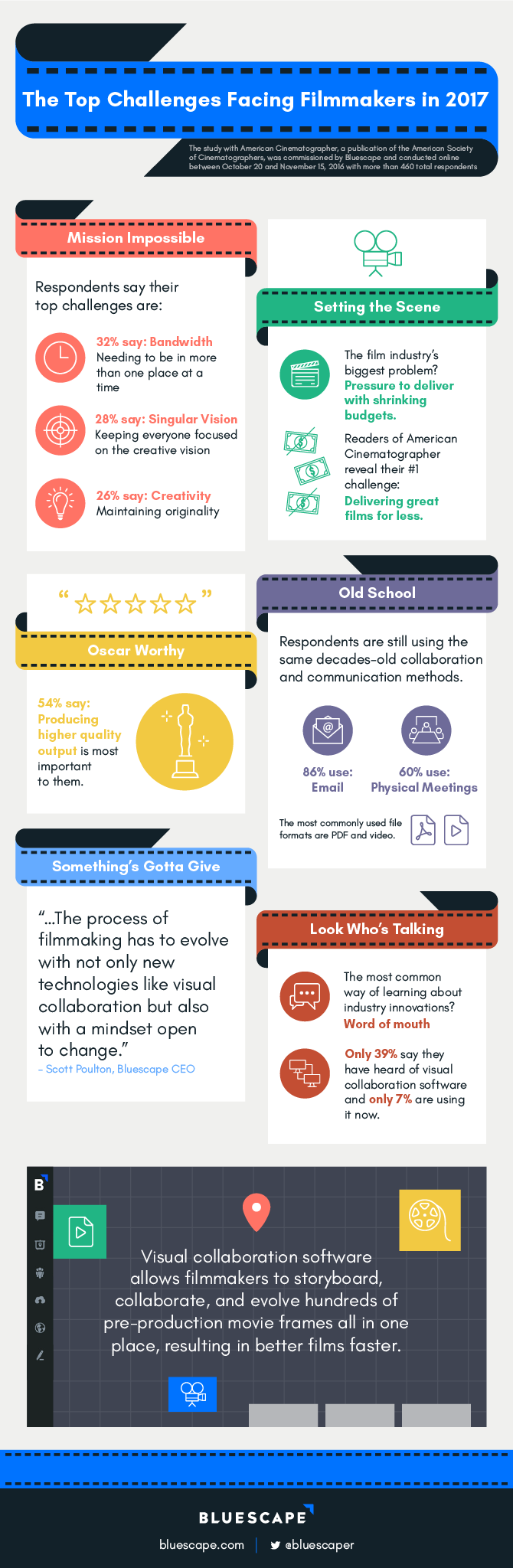 Top_Five_Challenges_for_Filmmakers_2018_Bluescape.png