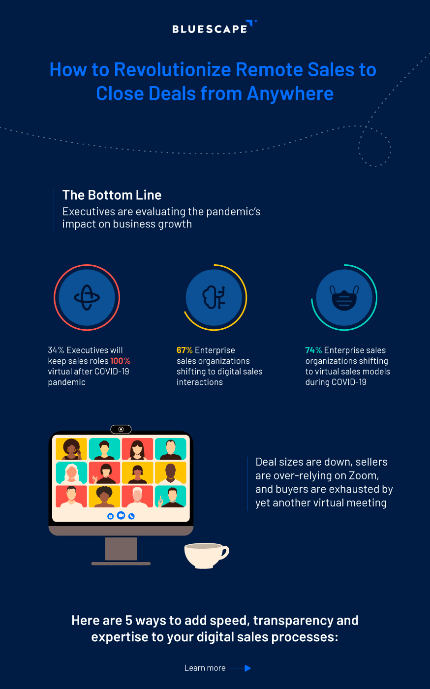 Infographic: How to Revolutionize Remote Sales to Close Deals Anywhere