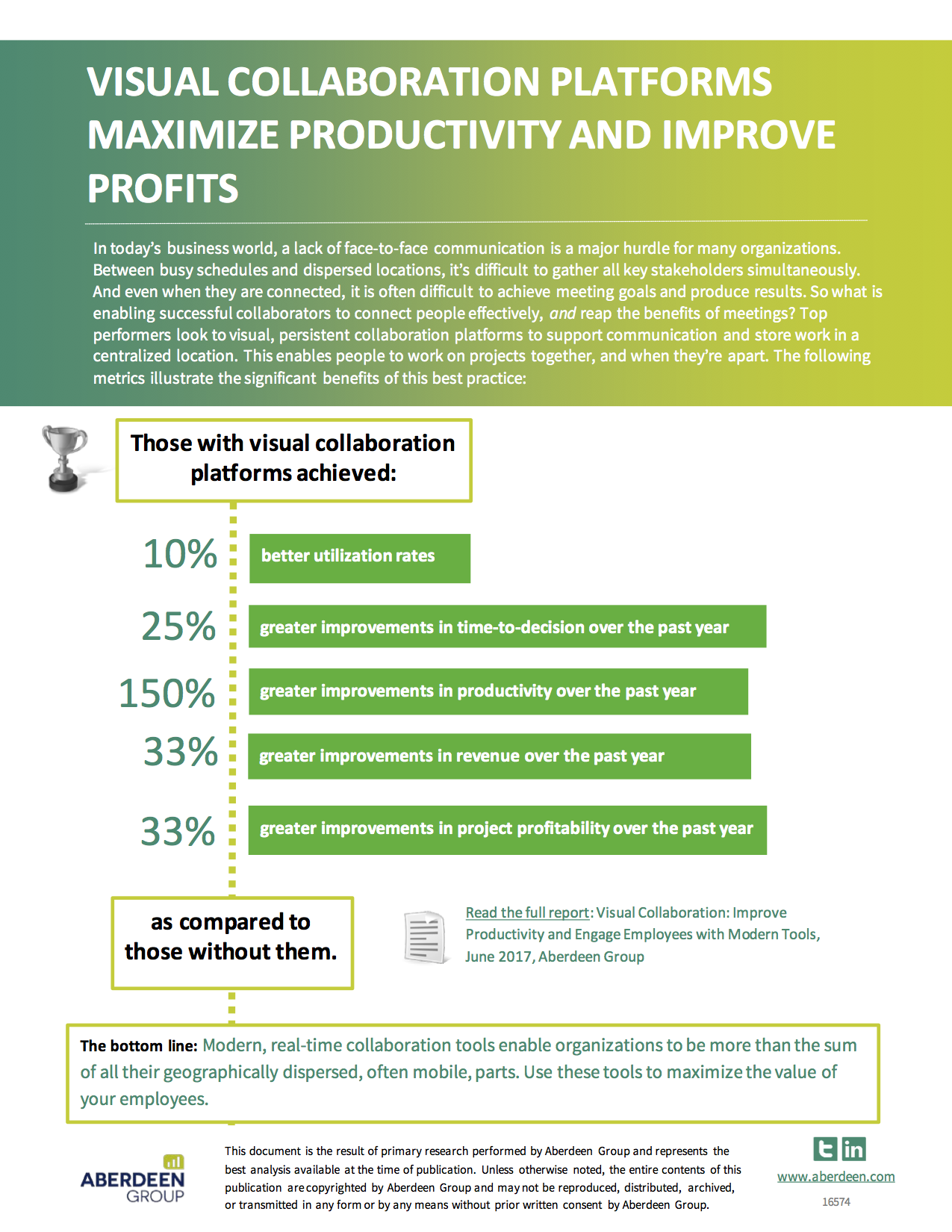 Visual Collaboration Platforms Maximize Productivity and Improve Profits